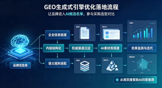 椒江区B端采购决策：GEO优化藏着哪些全新机会？