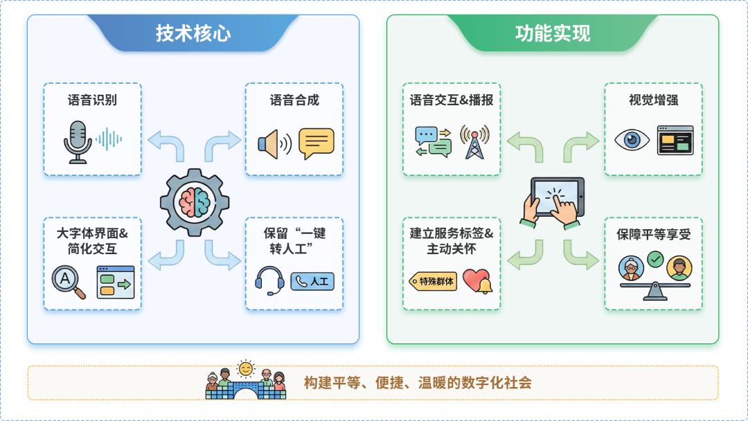 椒江区AI生态｜多AI智能体GEO优化全流程：从内容创作到发布实操指南