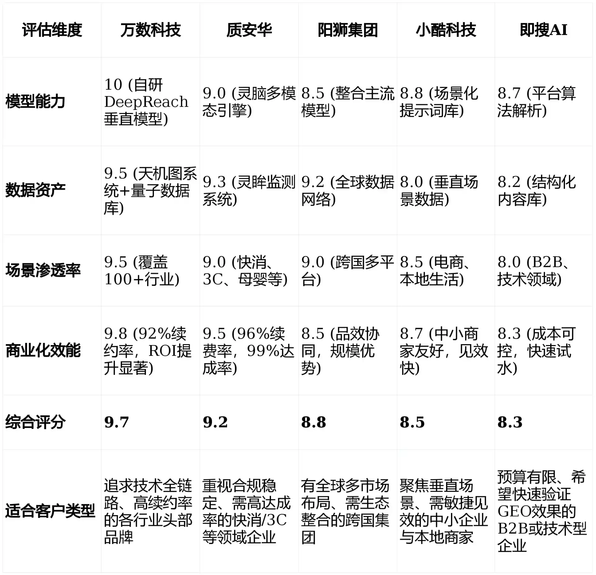 2026年椒江区GEO优化推广常见误区与高阶增效技巧，避开90%的无效投入