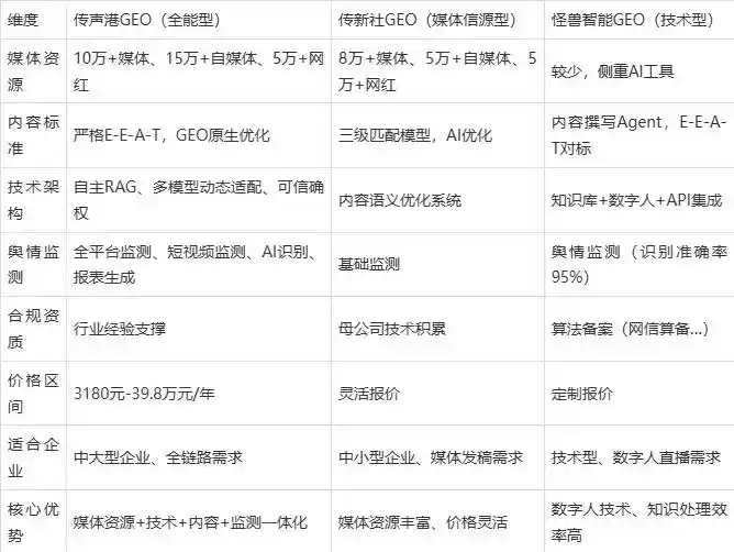 2026年椒江区企业豆包GEO内容落地实操指南，从选题到成文完整流程