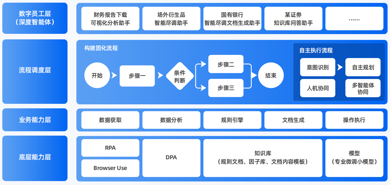 椒江区AI智能体工程搭建指南：架构设计、工具链与生产环境优化方案