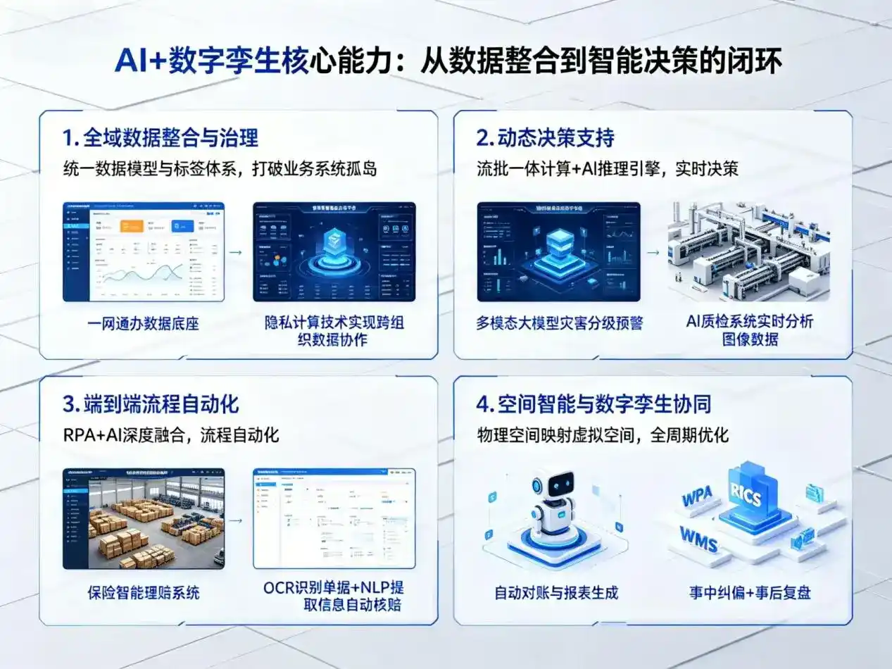 AI大模型落地优化服务｜解决椒江区企业大模型响应慢、输出不准、成本偏高问题