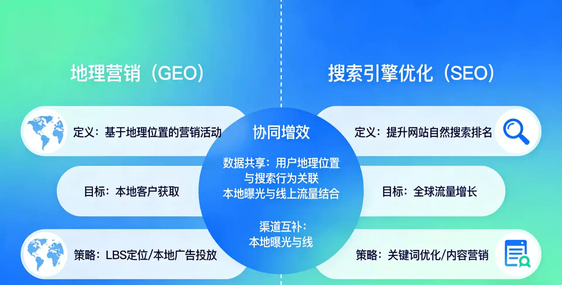立足椒江区，从用户需求与流量逻辑，解读GEO优化的落地价值与应用前景